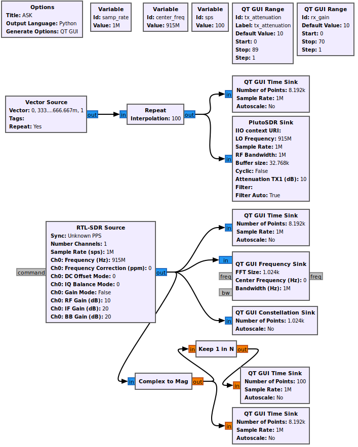 ASK.grc flow diagram