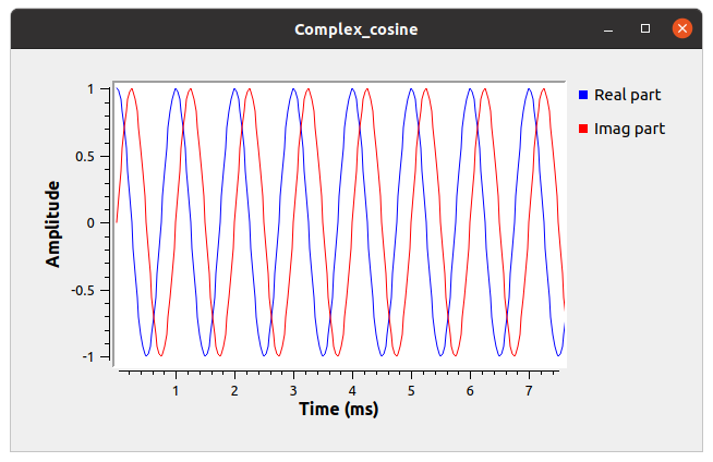 Complex cosine wave in GNU Radio