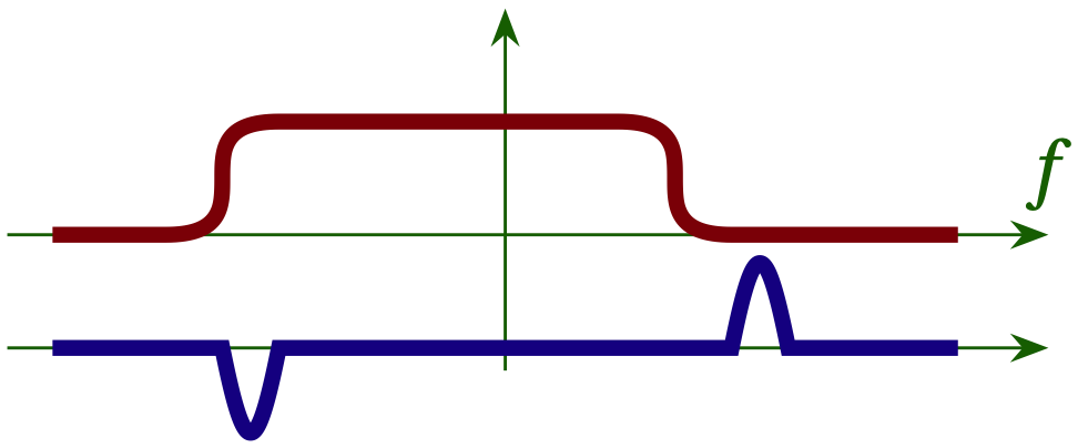 Band-edge filter